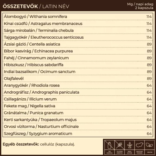 Myrobalan Vira.18  immunerősítő gyógynövény kapszula 60 db
