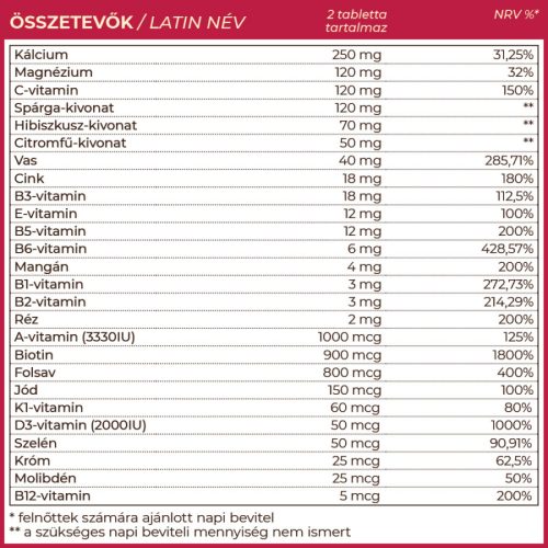 Myrobalan VitaMo női multivitamin 60 db